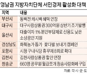 지자체, 지역경제 살리기 안간힘…군수부터 막내 공무원까지 "월급 쪼개 지역화폐 구입"