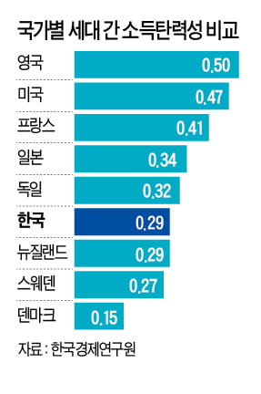 기생충으로 본 계층 이동…'반지하와 계단 밑'의 피튀기는 일자리 싸움 [시네마노믹스]