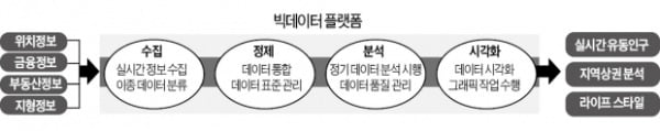 할랄 식당, 어느 동네서 열면 좋을까…'통신 빅데이터'가 알려준다