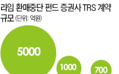 판매사 vs TRS증권사, 라임 피해 책임 놓고 법적 분쟁 본격화 조짐