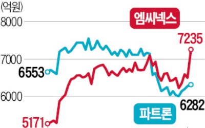 '카메라 대장'은 파트론이었는데…엠씨넥스가 뒤집은 까닭