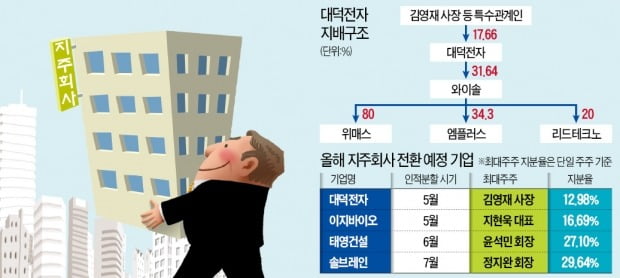 [마켓인사이트] 중견기업, 속속 '지주사 전환' 막차 탄다