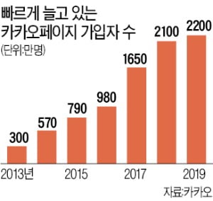 겨우 10%만 할인?…e북 독자들 '기다리면 무료' 있는 카카오로 이동