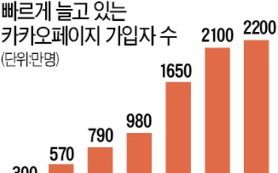 겨우 10%만 할인?…e북 독자들 '기다리면 무료' 있는 카카오로 이동