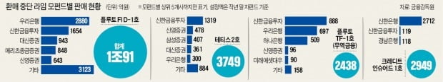 라임 무역금융펀드 '사기 판매' 정황 뚜렷…전액 보상 길 열리나