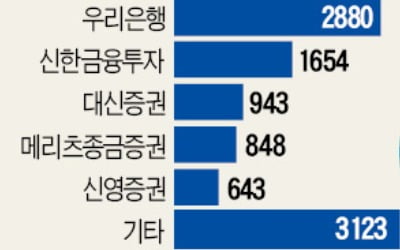 라임 무역금융펀드 '사기 판매' 정황 뚜렷…전액 보상 길 열리나