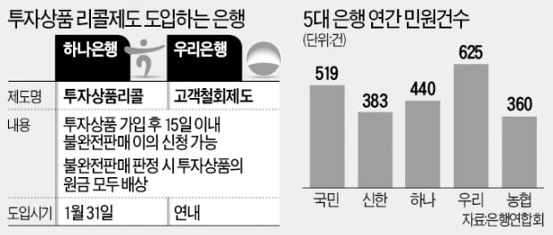 은행권 상품 리콜제 도입…악성민원 어쩌나