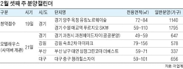 매교역 푸르지오SK뷰·양주 유림노르웨이숲 1순위 청약