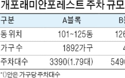 개포래미안포레스트 '주차장 논란'