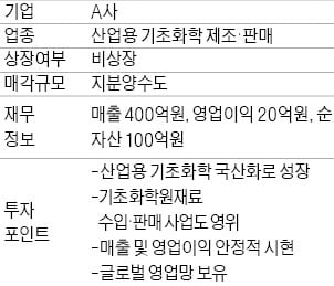 산업용 기초화학 국산화…매출 400억 회사 매물로