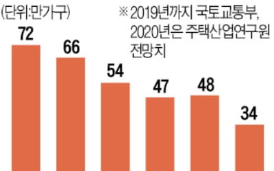 LG하우시스·KCC·현대L&C '빅3'…개인 리모델링·해외시장 눈돌린다