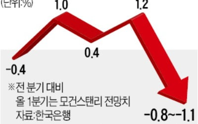 코로나發 '마이너스 성장' 쇼크 닥친다…상장사 11곳 조업중단 타격