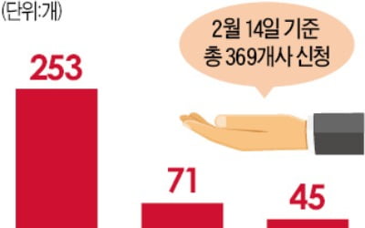 "이러다 월급도 못 줘요"…공장 멈춘 영세中企 '인건비 지원' 요청 급증