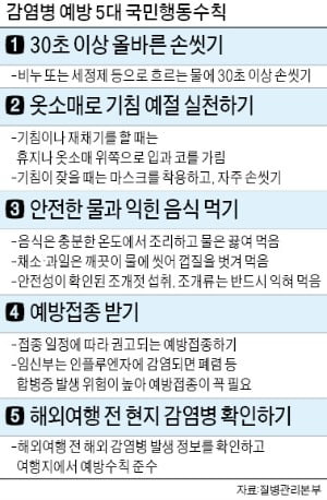 슬기로운 '감염병 대처법'…신종 코로나·독감·수두·노로바이러스, 알아야 막는다