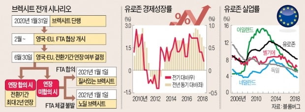 [뉴스의 맥] 英 탈퇴 후 EU, 유럽통합 차선책 'F-EU' 가능성 높아