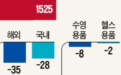 '코로나19'에 외식 대신 집밥…e커머스선 밀키트·신선과일 매일 완판