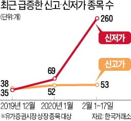 '코인 카지노 사이트 ETF'로 피신하는 외국인·기관