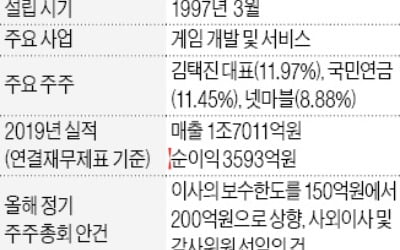 엔씨, 이사 보수한도 33% 늘린다는데…"성장 주도한 임원들에 보상 필요"