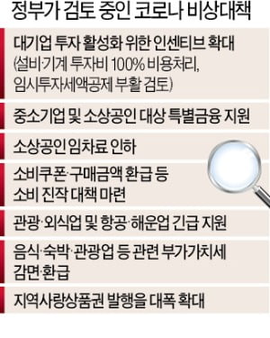 문재인 대통령 "비상경제 시국…모든 수단 동원하라"