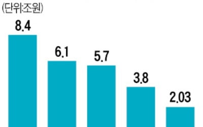 脫원전·불황에…두산重 명예퇴직