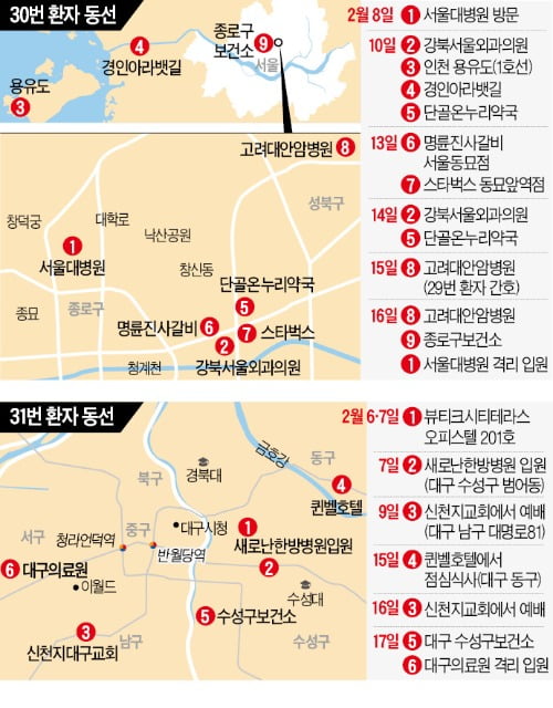 "31번 환자, 대구 병원 입원중 교회·호텔 방문"…영남권 첫 환자 '비상'