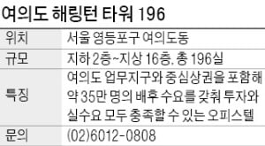 여의도 해링턴 타워 196, 여의도 상권 등 35만명 배후 수요