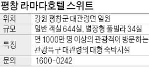 평창 라마다호텔 스위트, 관광객 몰리는 평창 '럭셔리 호텔'