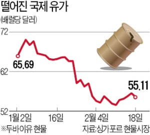 글로벌 원유거래 업체들, 中 수출 막힌 재고물량 한국 저장탱크 빌려 비축