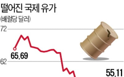 글로벌 원유거래 업체들, 中 수출 막힌 재고물량 카지노사이트 저장탱크 빌려 비축