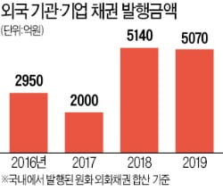 [마켓인사이트] 국제기구 아리랑본드, 25년 만에 나온다