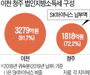 청주시의 '딜레마'…주민 손 들어주자니 稅收 날아갈 판