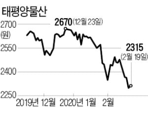 패션업 한파에도…'신용' 좋아진 태평양물산의 비결은