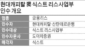 [마켓인사이트] 현대캐피탈, 獨 식스트리싱 인수…유럽 자동차 리스시장 본격 공략