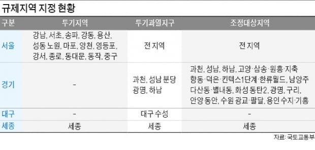 '풍선효과' 안양·의왕도 조정대상지역 묶인다