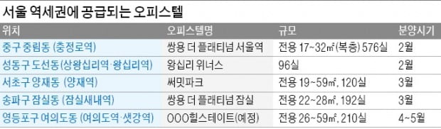 서울역·여의도·양재…역세권 빌딩, 오피스텔로 속속 변신