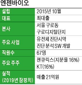 최대출 대표 "NGS 암 진단 세계 최고…30분 만에 유전자 분석하고 리포트 작성"