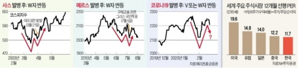 전염병 '반등의 역사' 반복될까