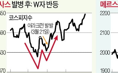 전염병 '반등의 역사' 반복될까