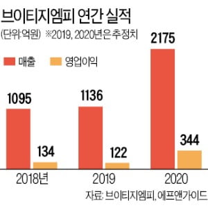 정철 브이티지엠피 대표 "코로나 여파에도…中 화장품 판매 3배 증가"