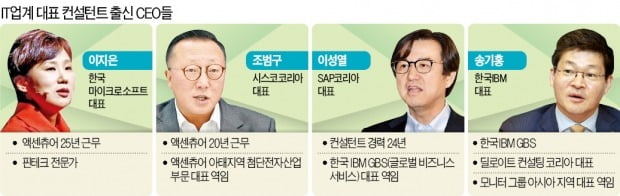 IT업계 주름잡는 '컨설턴트 출신 CEO'