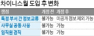 '차이니스월' 11년 만에 풀린다