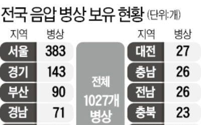 음압병실 부족…대구 20명 일반병실로