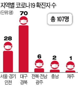 신천지發 대구 '코로나 쇼크'…청도대남병원서 한국 첫 사망자 발생