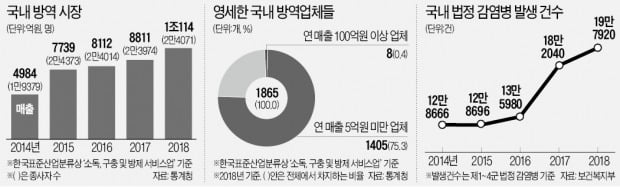 코로나로 방역 4배 폭증 "매일 밤샘 소독…사실상 전시상황"