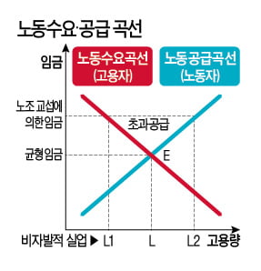 20세기 미국 제조업 허물다…아이리시맨으로 본 노조 권력화