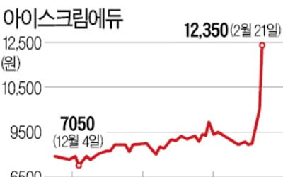 "이불 밖은 위험해" 언택트株 들썩…온라인 교육업체 줄줄이 상한가