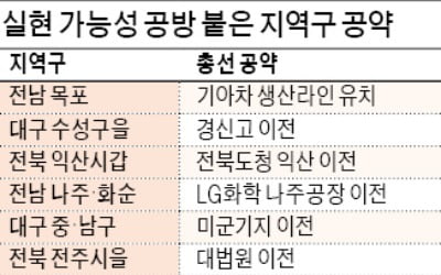 익산 與 후보자 "전북도청 유치" 공약에 같은 당 후보가 "근거 없다" 공격