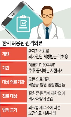 이제서야…원격의료 한시 허용한다는 정부