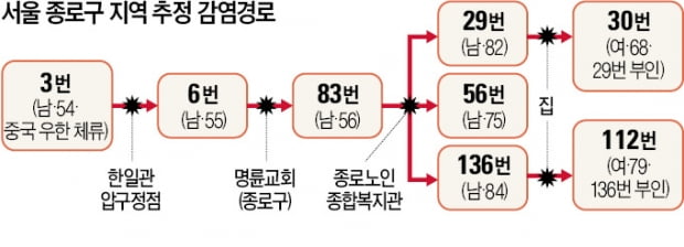 부산 19세 확진자 아버지는 우한 교민…진천서 2주 격리 후 퇴소