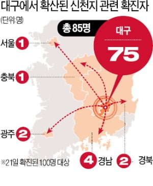 대구 신천지 교인 544명 유증상자…서울·경기 등 '예배당 폐쇄'